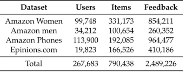 Table 1. Dataset statistics (after preprocessing).