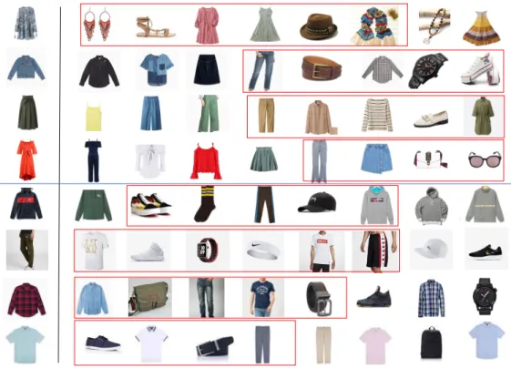 Figure 3. Fashion outfit recommendation is based on query items.