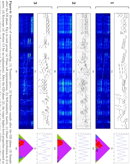 Figure 6: Illustration of constrained sampling. (1) Template piece, (2) Intermediate sample after the GD phase, (3) Sample