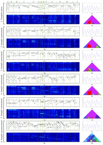 Figure 10: Template piece (1), Constrained samples (2 to 5) and an uncon-constrained sampling, the template piece’s self-similarity and tonal structure, aswell as the onset distributions, are transferred to the generated solutions 2 to 5.The unconstrained 
