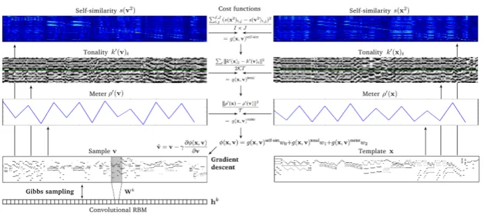 Figure 1: Constrained sampling using an existing pieceequations are also given in Sectionplate