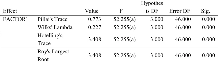 Table 7. Paired t-test comparing the performance of the experimental group on the initial and final reading comprehension strategy use questionnaire 