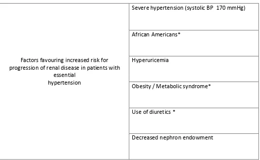 Table  2. Susceptibility factors for renal disease in hypertension.