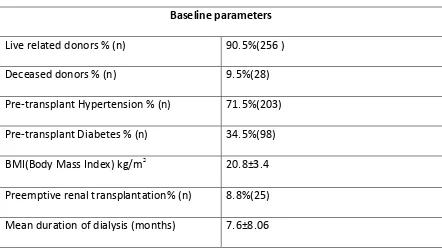 Table  5. Baseline parameters 