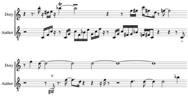 Figure 5. An example of Dory’s ability to produce and maintain diverging musicalideas.