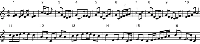 Fig. 9. Notation of theM:4/4 K:Cmaj [ G F ] 2 E G E /2 G > [ E F ] 4 | folk-rnn model output when initialised with the sequence <s>