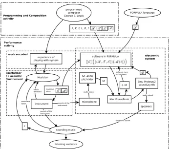 Figure 7 – My soft system analysis of Lewis’s Voyager as played by Lewis.
