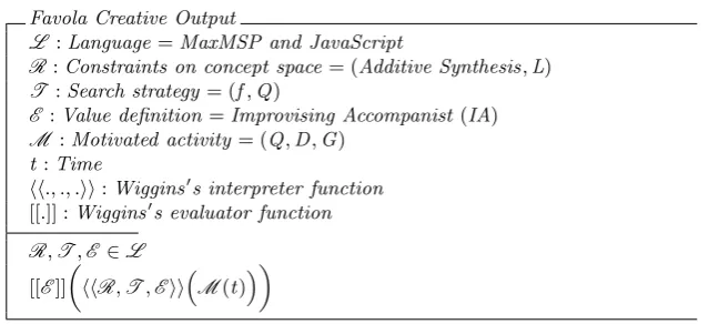 Figure 10.Favola Creative Output