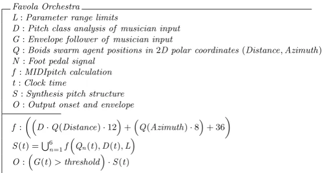 Figure 9 – My summary of the Favola system.