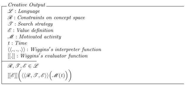 Figure 2 – My adaptation of Wiggins’s “[e]valuating members of the conceptualspace”.