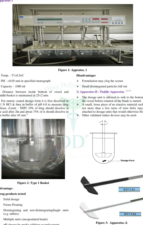 Figure 3:  Apparatus. ii. 