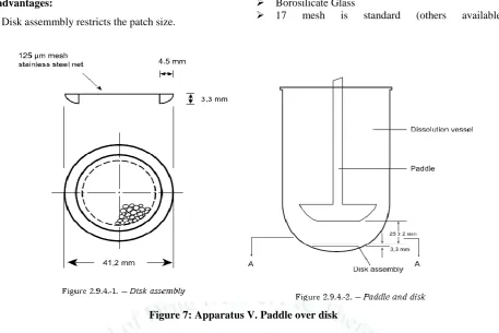 Figure 7: Apparatus V. Paddle over disk 