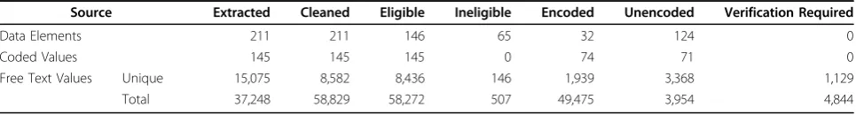 Table 1 A summary of the types of encoding outputs and their respective frequencies