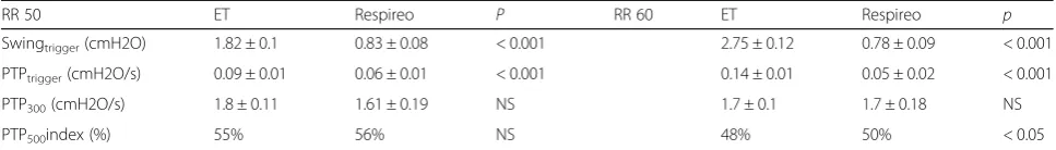 Table 1 Interfaces performance