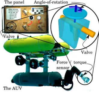 Fig. 1. Experimental setup for underwater experiments.