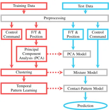 Fig. 2. Overview of the learning method.