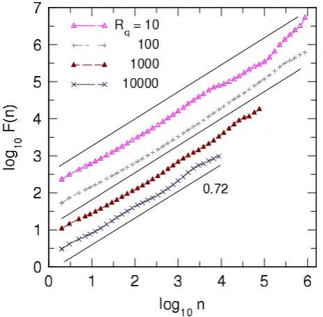 Table 1. Values of: estimated parameters for Weibull and power-law distributions (with 95% conﬁdence intervals), and cutoffs forthe Weibull (power-law) distribution.