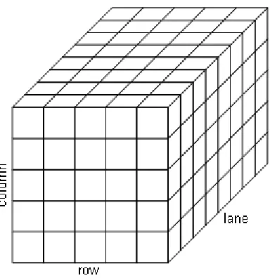 Figure 11: Keccak State [20] 