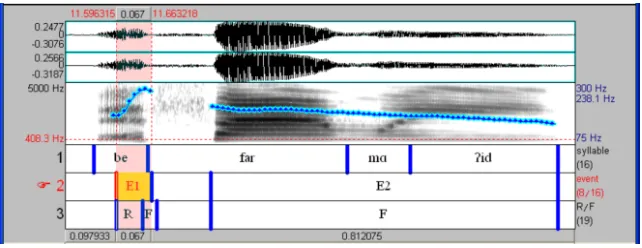 Figure 5: The spectrograph of the first peak [befarmΑ?id] for the expression of 