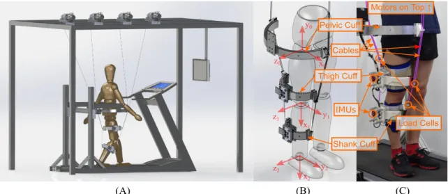 Figure 1.1: The Preliminary Design of C-ALEX. (A) An overview of the preliminary design.