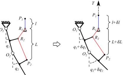 Figure 1.2: A Schematic of a Two-link System Actuated by a Single Cable. One end of the cable is free (P 1 ), while the other end of the cable is routed through point R 1 and R 2 , and fixed to the two-link system at point P 2 