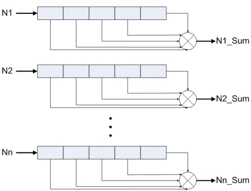 Figure 3.1: Block diagram of input window