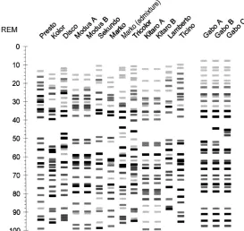 Table 1. Analysed triticale varieties
