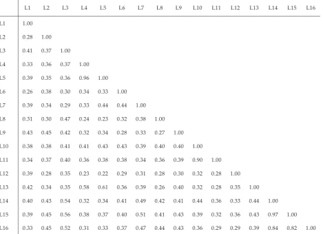 Table 2. Participation of sister prolamin lines (in %)
