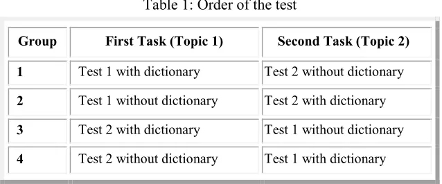 Table 1: Order of the test 