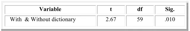 Table 2: Descriptive statistics of 'with' and 'without dictionary' writing scores 