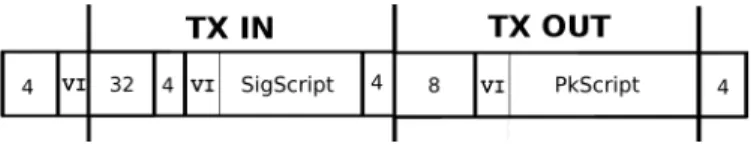 Fig. 1: Transaction binary format
