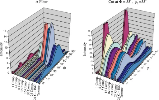 Fig. 4. Approximation of DX53.