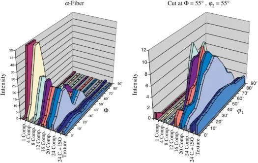 Fig. 6. Error estimation for DX53 and H340LAD.