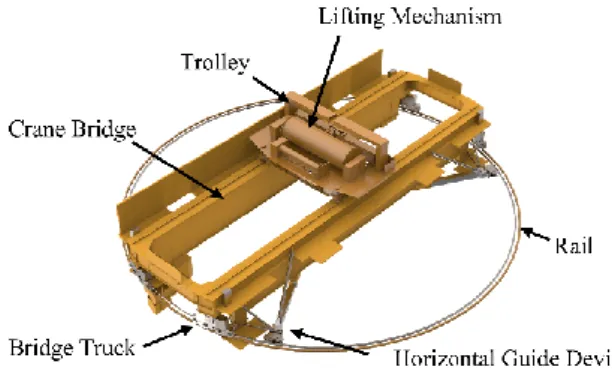 Figure 1. Overview of the polar crane. 