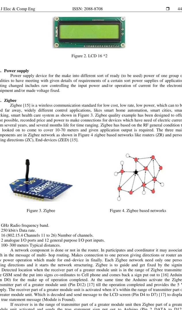 Figure 2. LCD 16 *2 