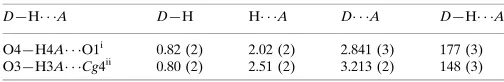 Table 1Hydrogen-bond geometry (A˚ , �).
