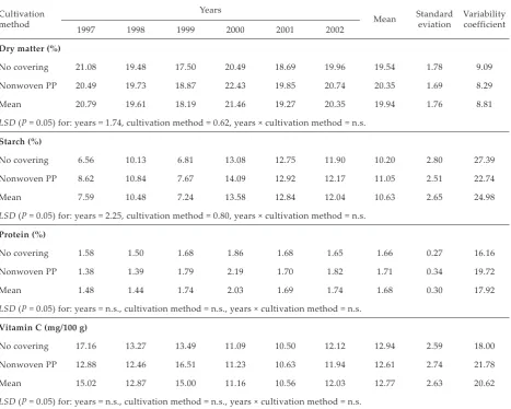 Table 5. Content of selected components in tubers after 75 days from planting