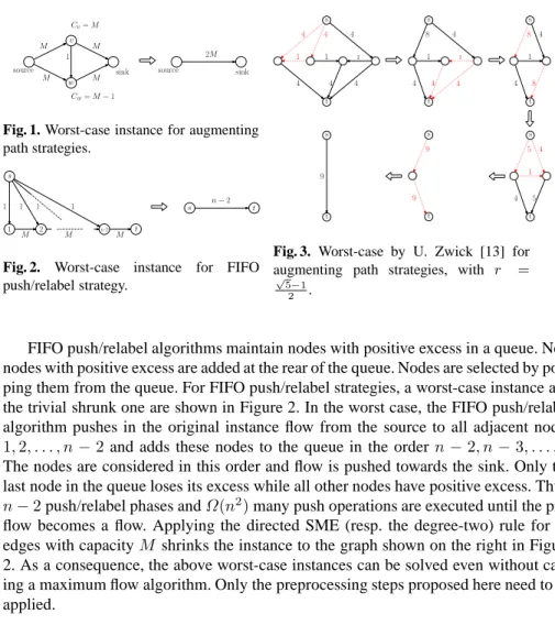 Fig. 1. Worst-case instance for augmenting path strategies. s t M M M1111 n − 212n-2s t
