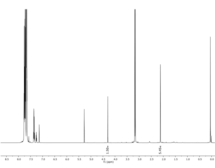 Figure S2.  1 H NMR of the experiment 1, Table 1. 