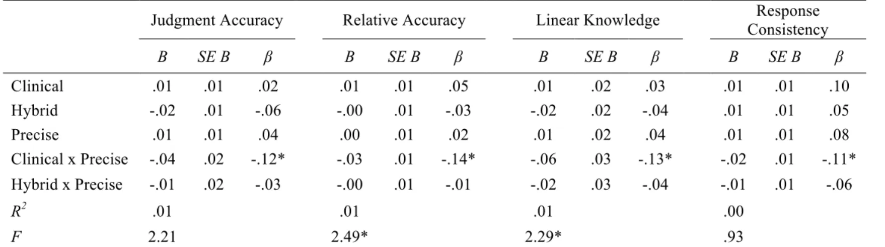 Table 4. Regressions of Lens Model Parameters on Anchor Features (N = 1045) 