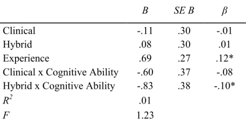 Table 11. Regression Results of Statistically Significant Individual Differences x Source  Interactions When Predicting Anchoring 