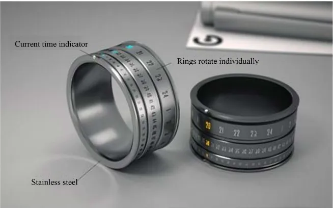 Figure 7. Conceptual design of ring watch with a strong sense of fashion. 