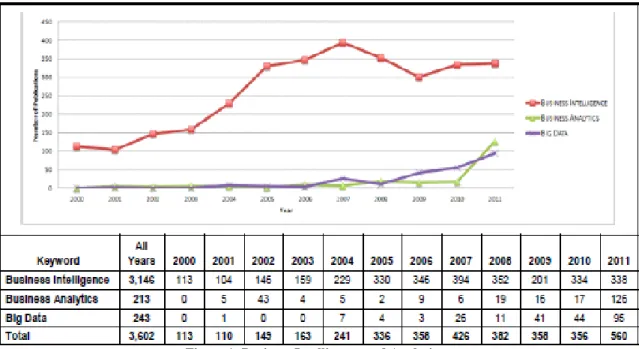 Figure 1: Business Intelligence and Analytics 