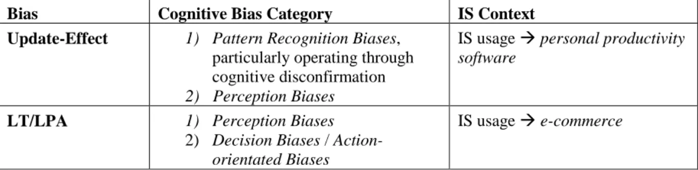 Table 1-1: Bias Category and IS Context of the Cognitive Bias Phenomena Included in the Thesis 