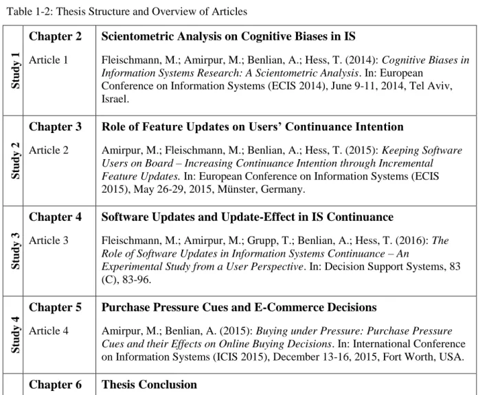 Table 1-2: Thesis Structure and Overview of Articles 