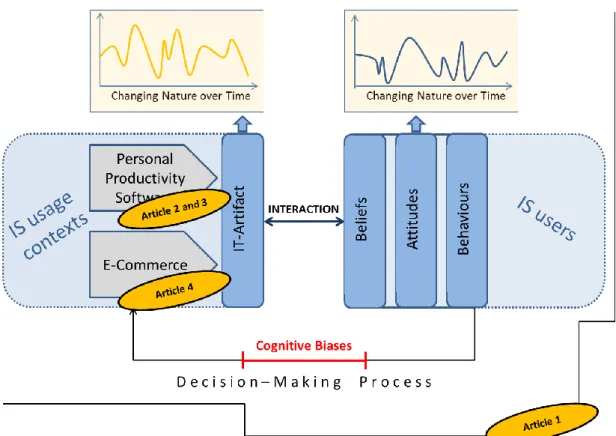 Figure 1-3: Overview of the Main Content Emphasis Examined in the Research Articles