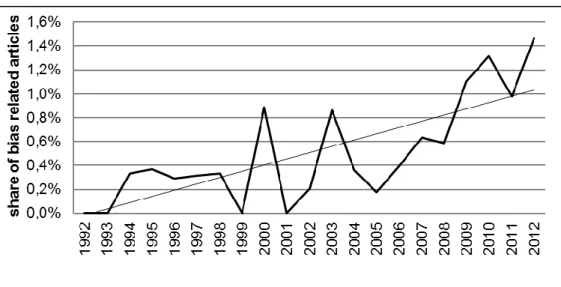 Figure  2-1  shows  a  clear  increase  of  interest  in  cognitive  bias  research  in  the  IS  discipline  over  the  past  20  years,  especially  after  2008
