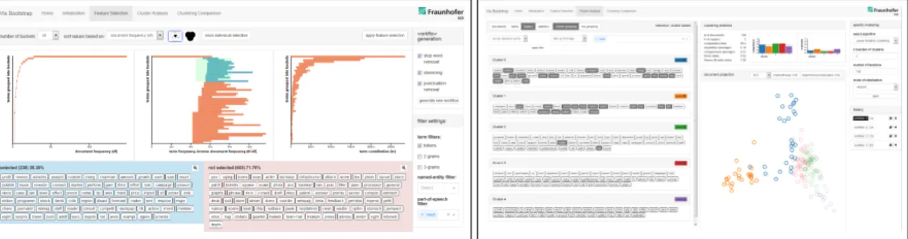 Figure 3.11.: Content-based exploration and analysis of text document collections. Presented in Chapter 5.