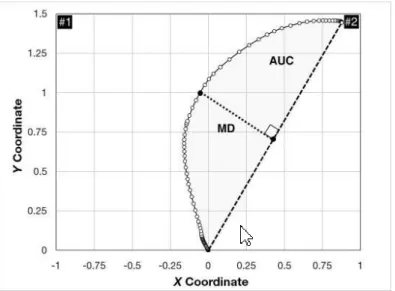 Figure 3.3: a representation of the coordinate space in which the experiments operates