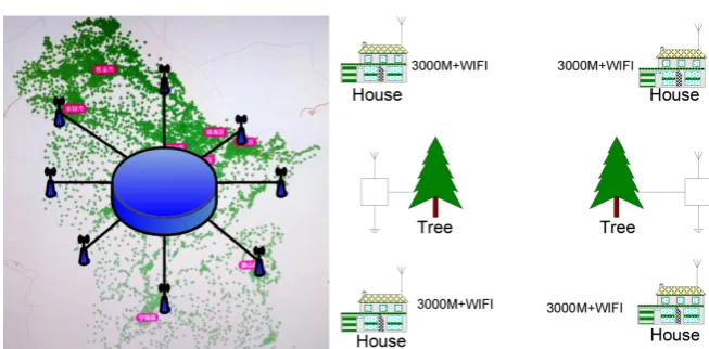 Figure 1. (a) The 4G network of urban of Ningbo electromagnetic spider web diagram. (b) Every point connection diagram